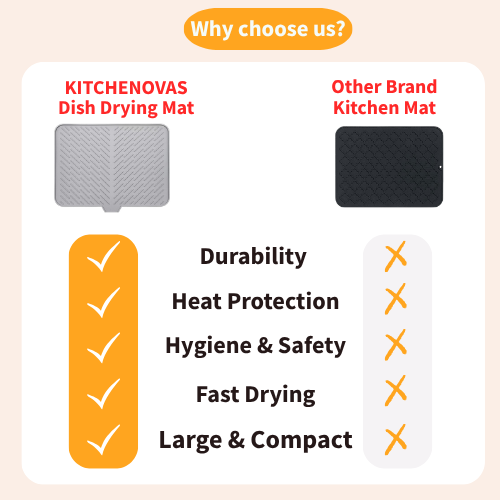 Kitchenova™ Pro-Dry Silicone Dish Drying Mat